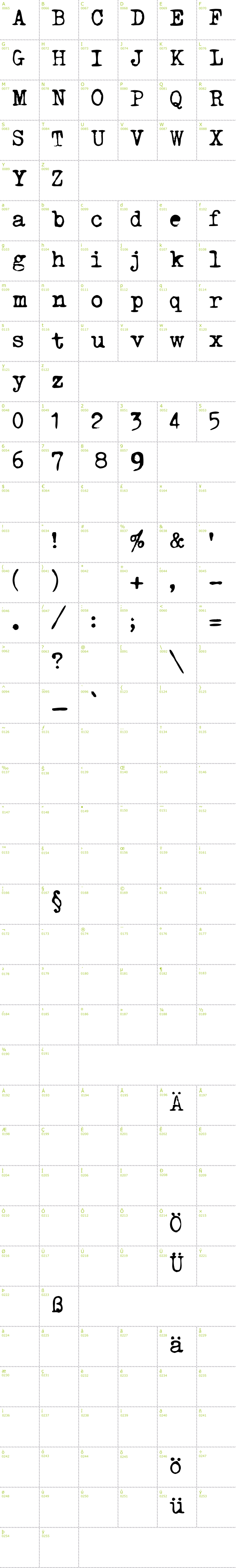 Full CharMap: Triumph Tippa font