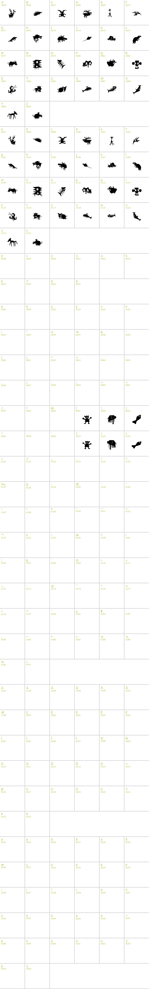 Full CharMap: Animalia Scissored font
