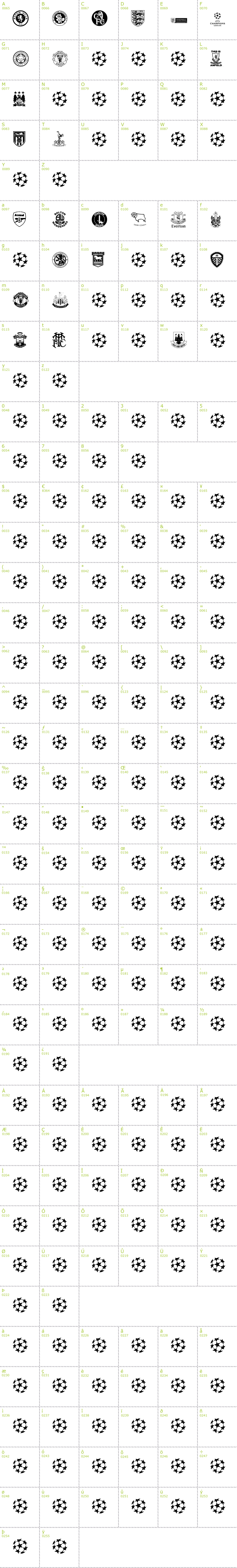 Full CharMap: Premiership font