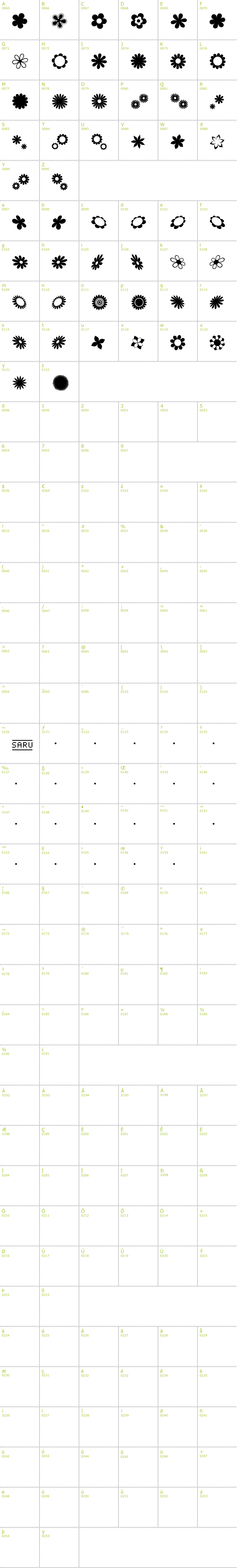 Full CharMap: Saru's Flower Dings font