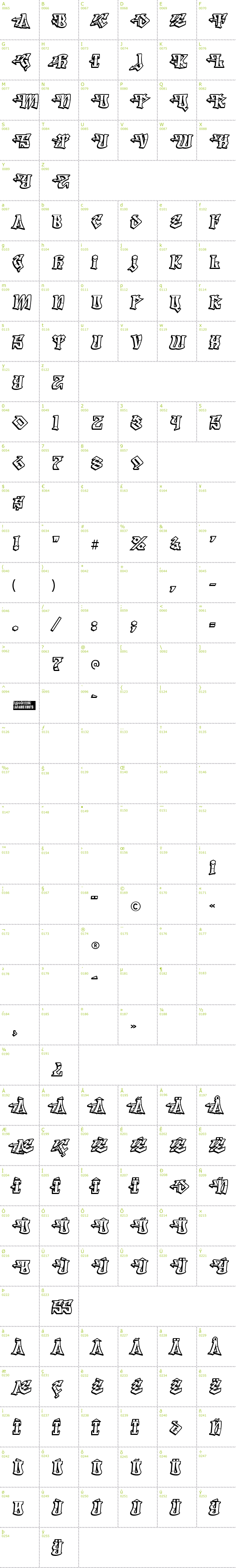 Full CharMap: Degrassi font