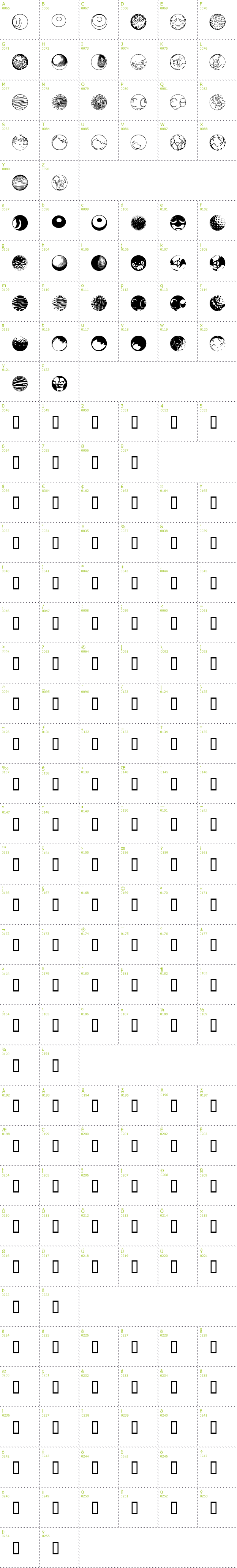 Full CharMap: 52 Sphereoids font