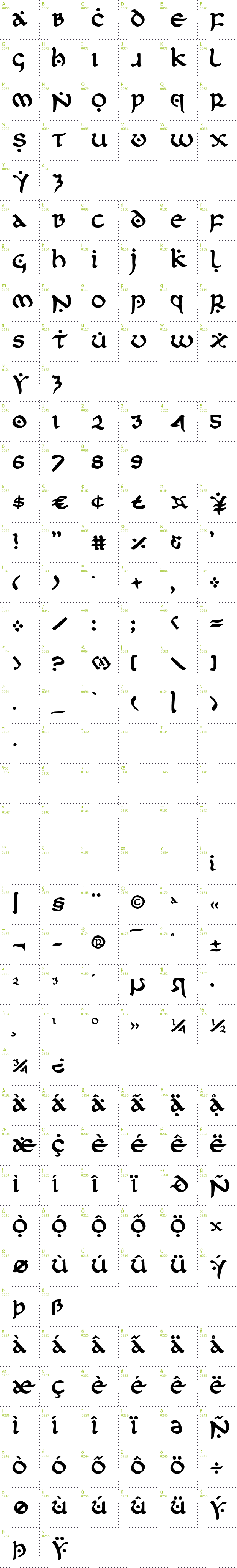 Full CharMap: First Order font