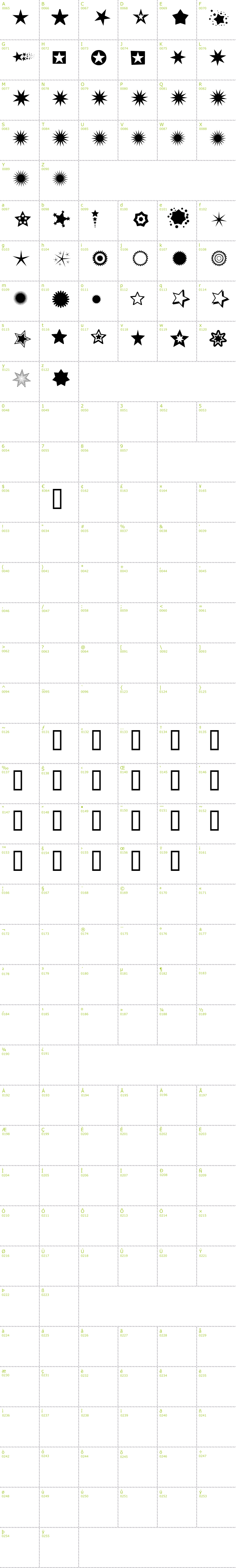 Full CharMap: Pizzadude Stars font