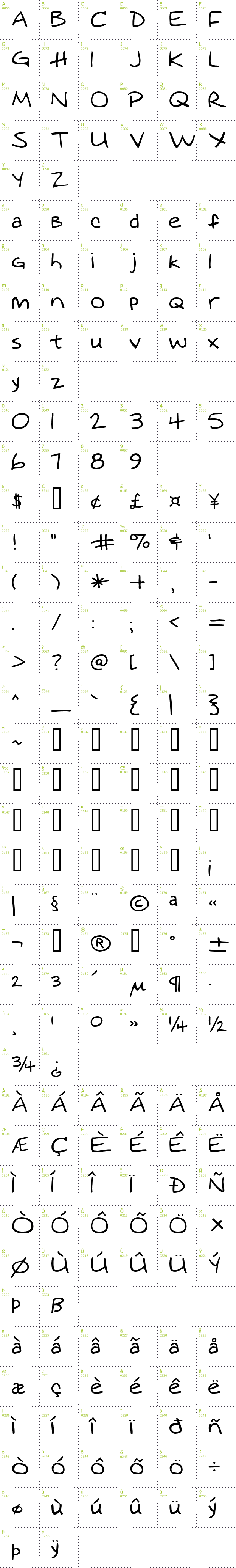 Full CharMap: Augie font