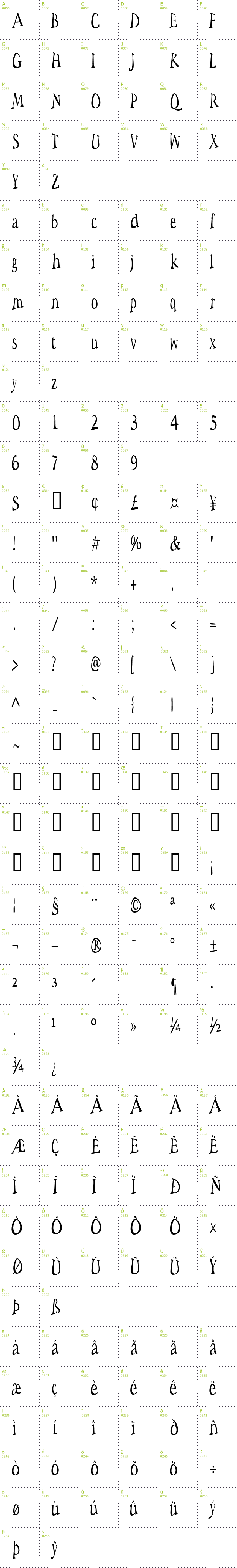 Full CharMap: Space Woozies font