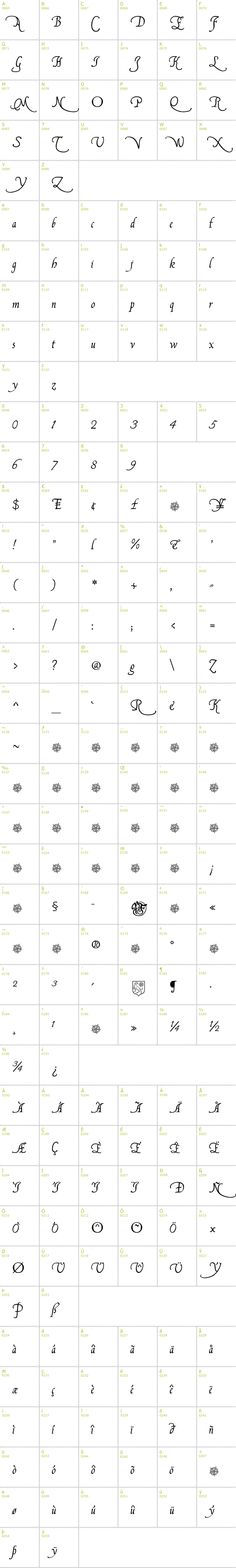 Full CharMap: Francisco Lucas Briosa font