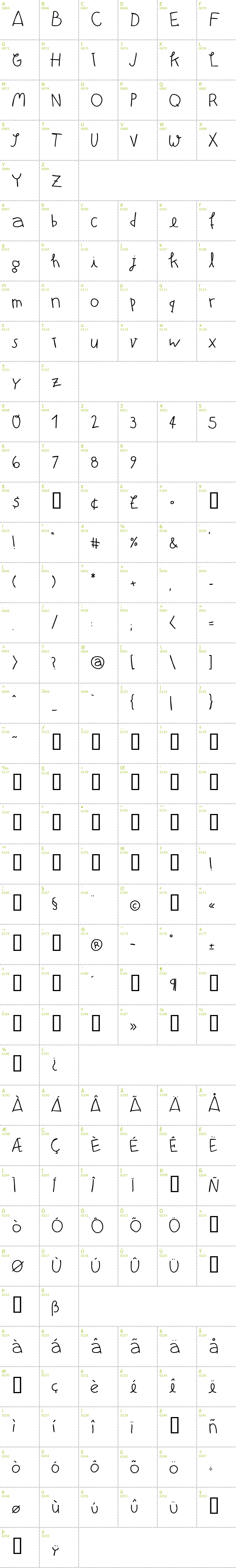 Full CharMap: Atman Regular font