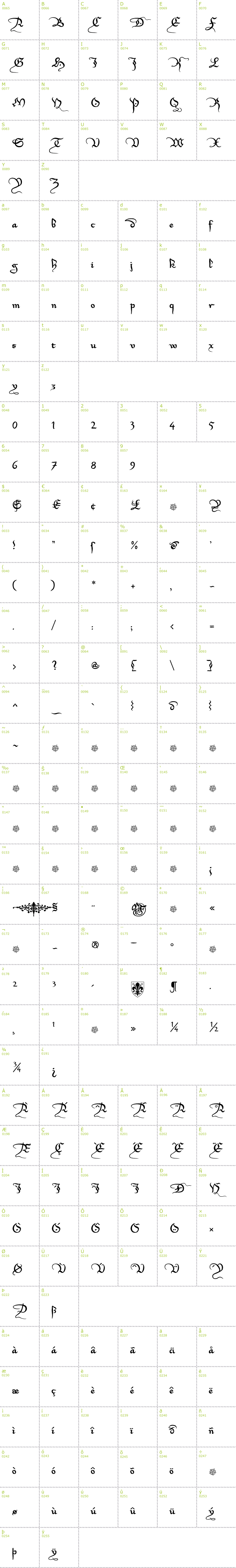 Full CharMap: Xirwena font