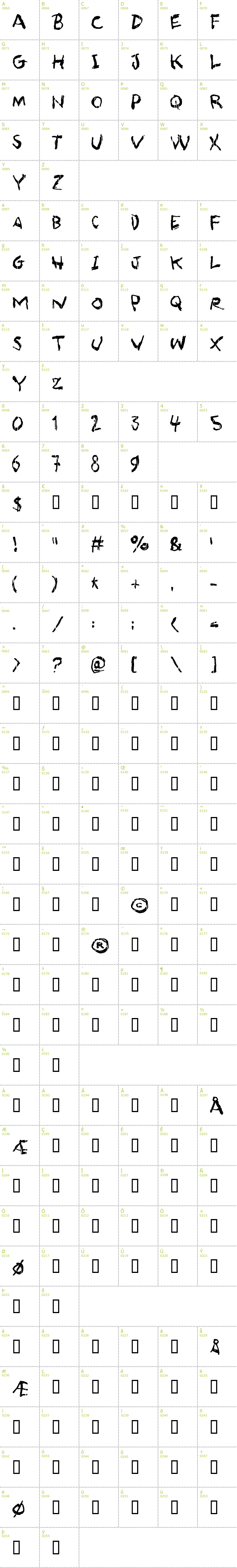 Full CharMap: Asqualt font