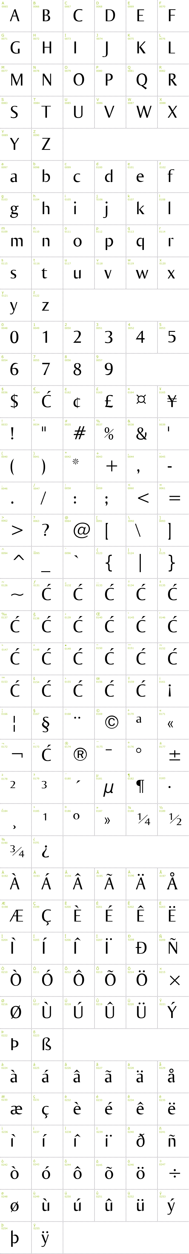 Full CharMap: Ogirema font