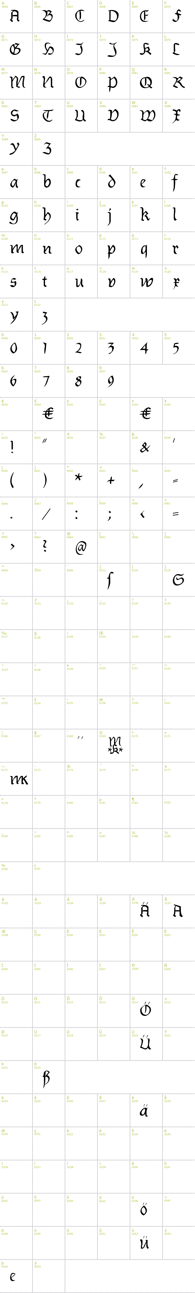 Full CharMap: Burtinomatic font