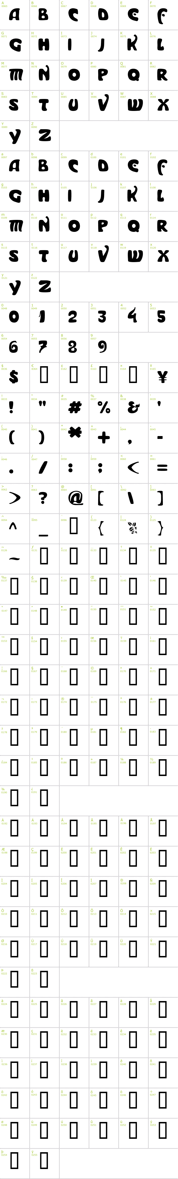 Full CharMap: Moderno font
