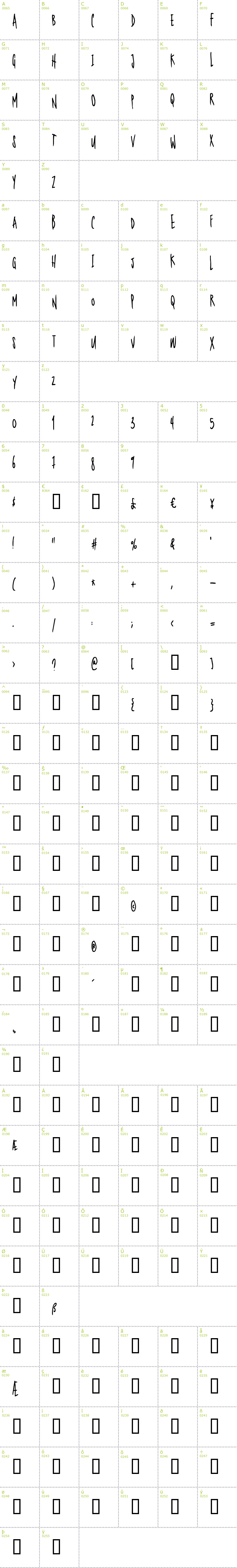 Full CharMap: Nerdproof font