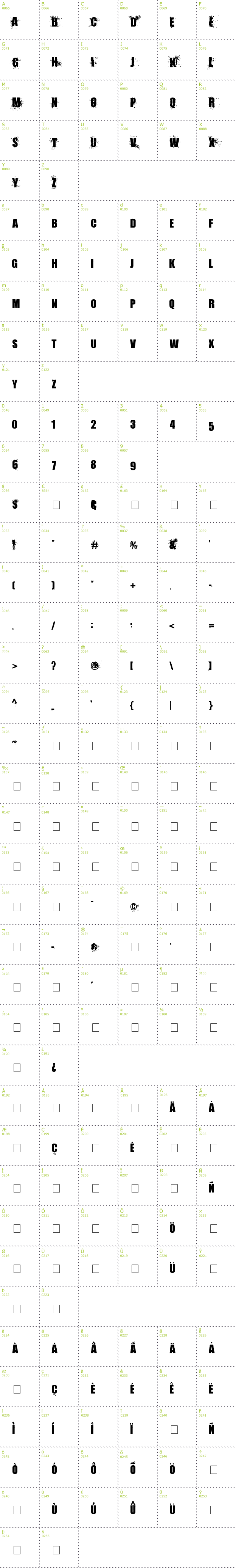 Full CharMap: Living Hell font