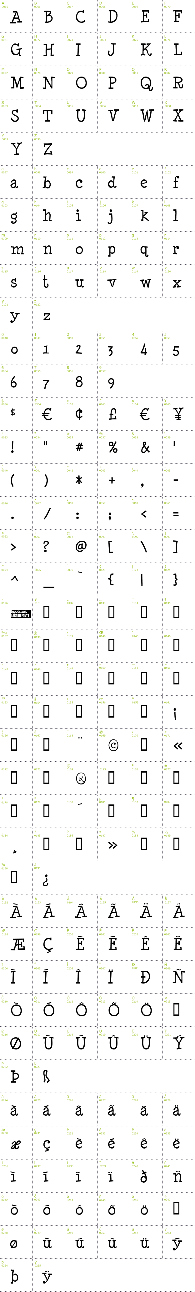 Full CharMap: Minya Nouvelle font