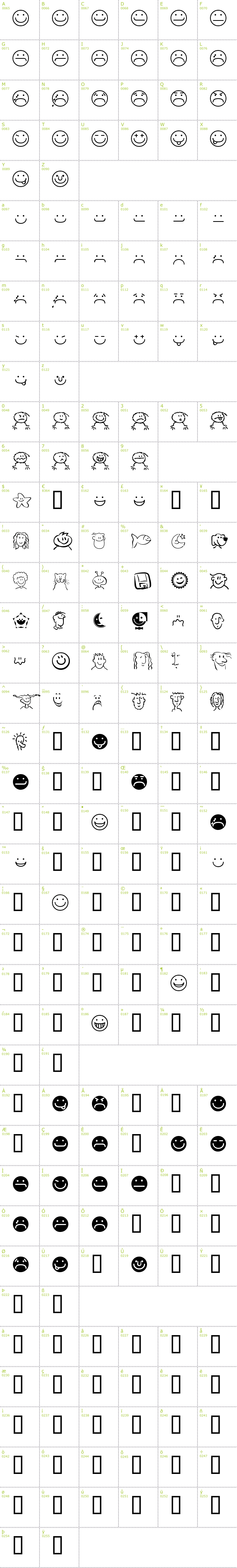 Full CharMap: Smileyface font