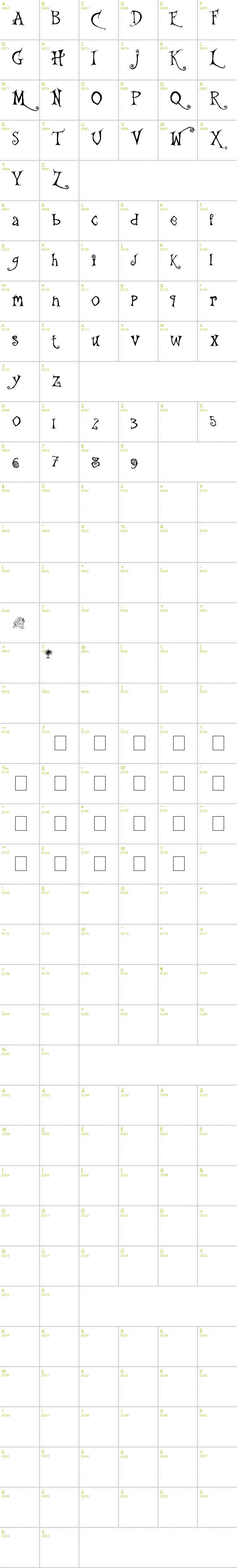 Full CharMap: The Gingerbread House font