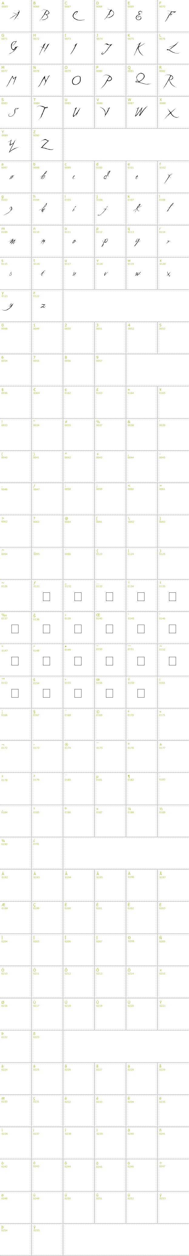 Full CharMap: a Theme for a Murder font