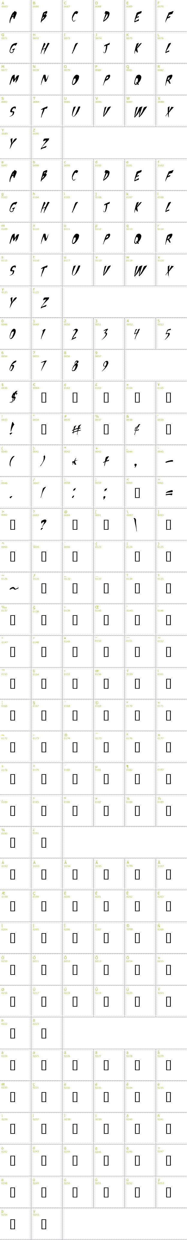 Full CharMap: Apocalypse font