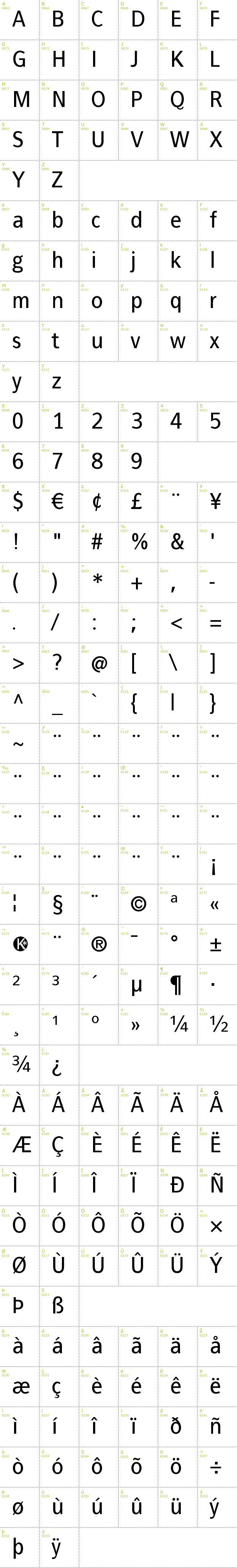 Full CharMap: Francophil sans font