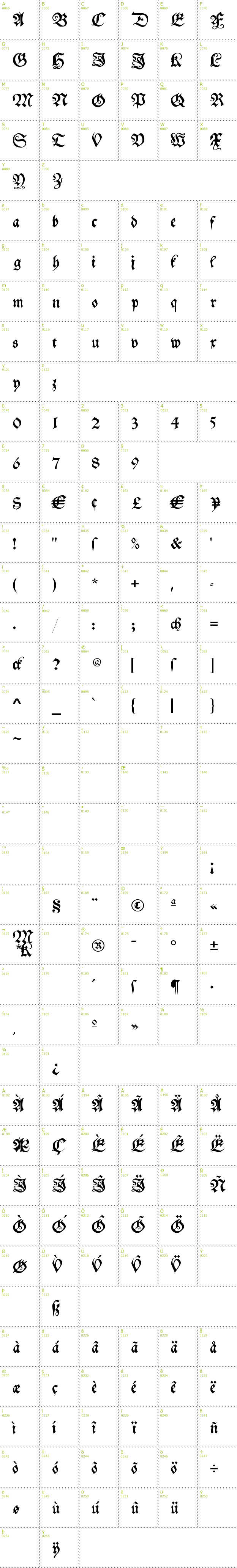 Full CharMap: My electronic Schwabach font