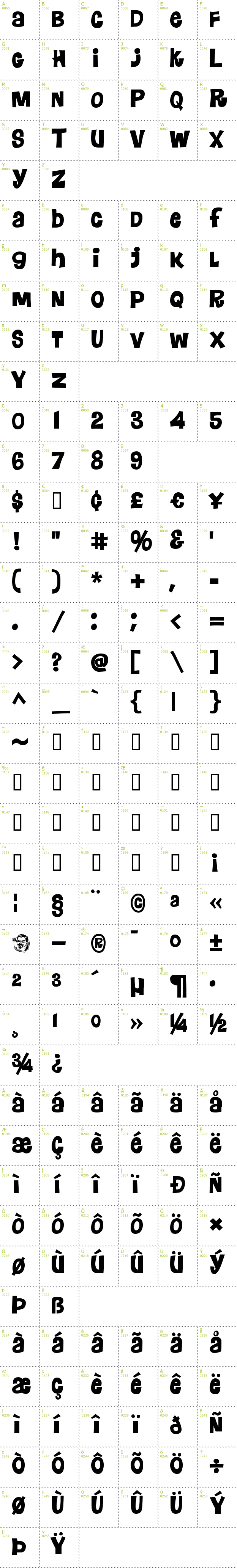 Full CharMap: Floraless font