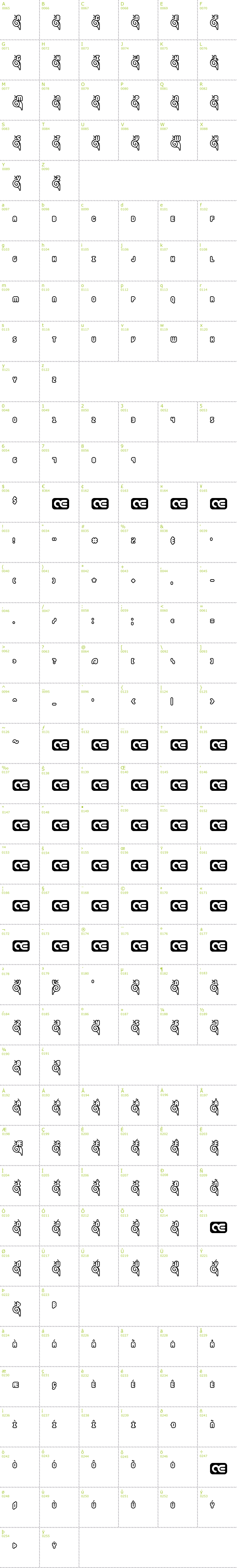 Full CharMap: Snailets BRK font
