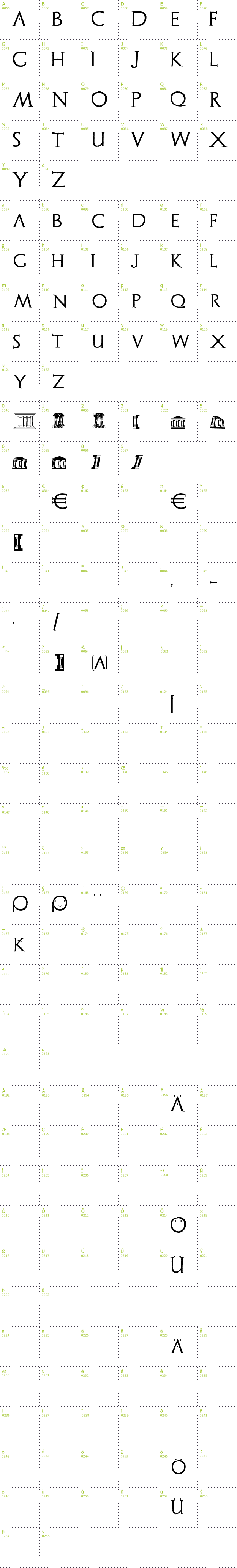 Full CharMap: Archeologicaps font