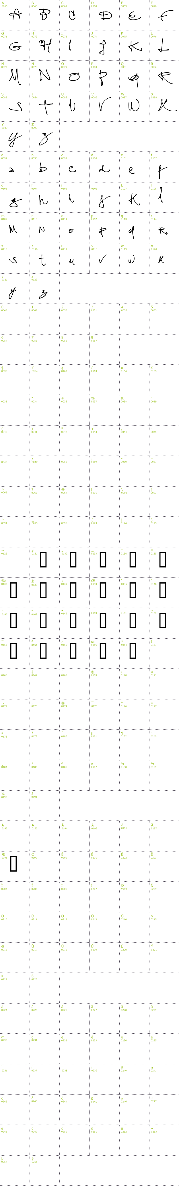 Full CharMap: assign font
