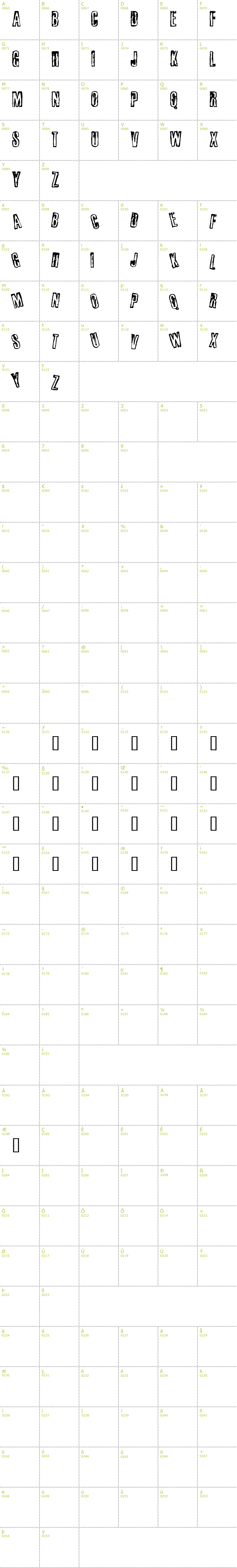 Full CharMap: Busseta font