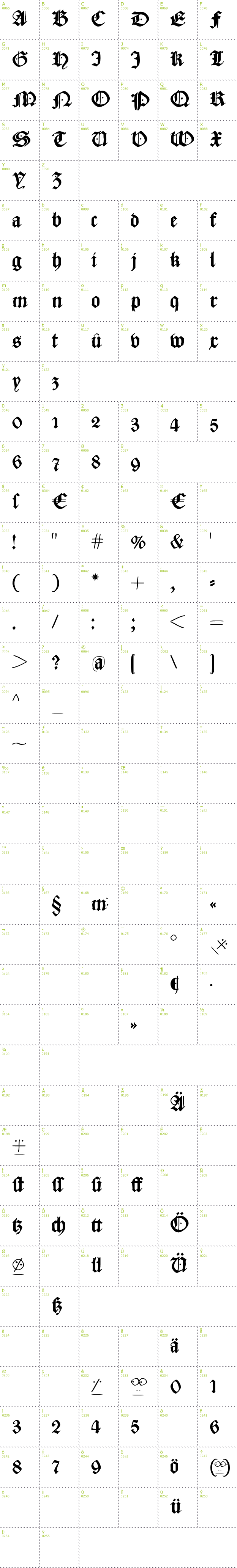 Full CharMap: Caslonish Fraxx font