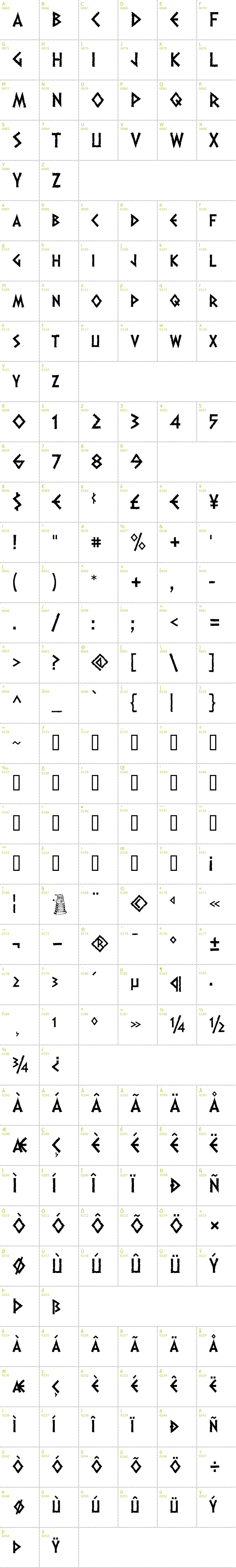 Full CharMap: Dalek font