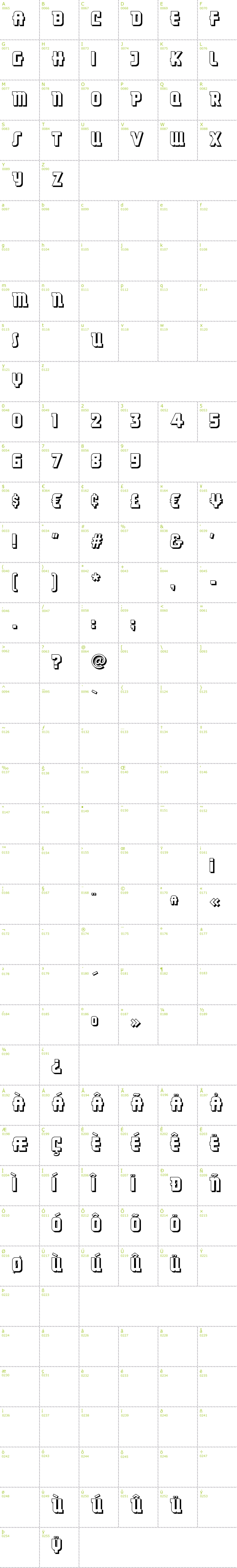 Full CharMap: Dancing Donuts font