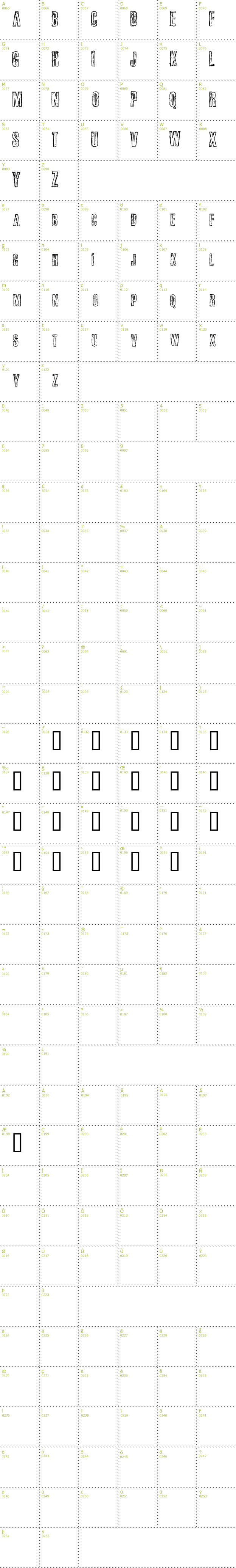 Full CharMap: Fail font