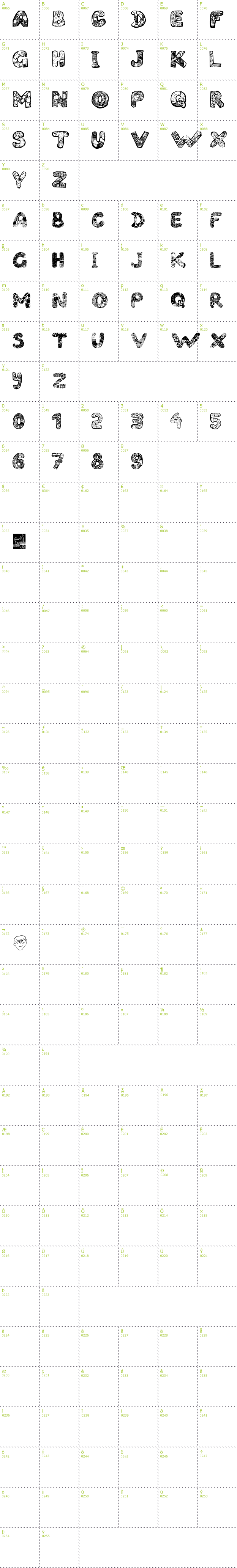 Full CharMap: Filled ABC font