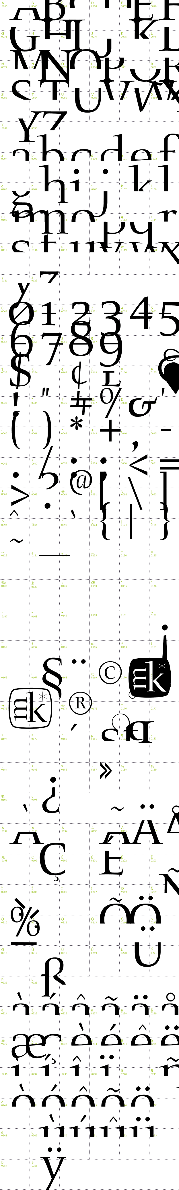 Full CharMap: Fragmenta font