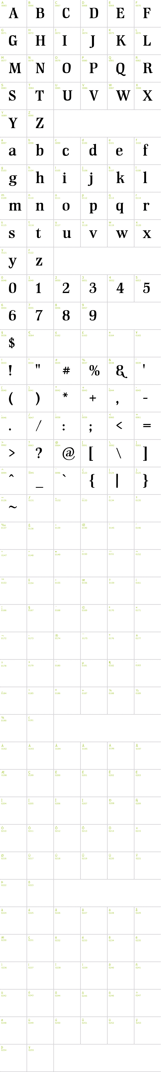 Full CharMap: GM Hightop font
