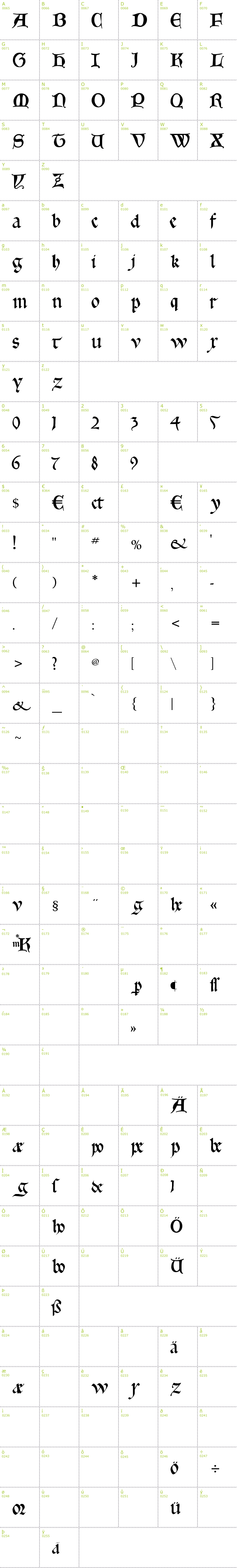 Full CharMap: Gotica Bastard font