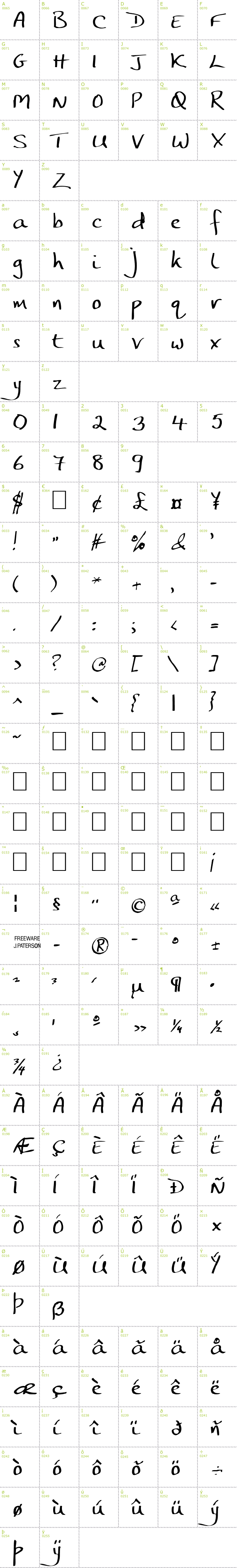Full CharMap: JP Hand font