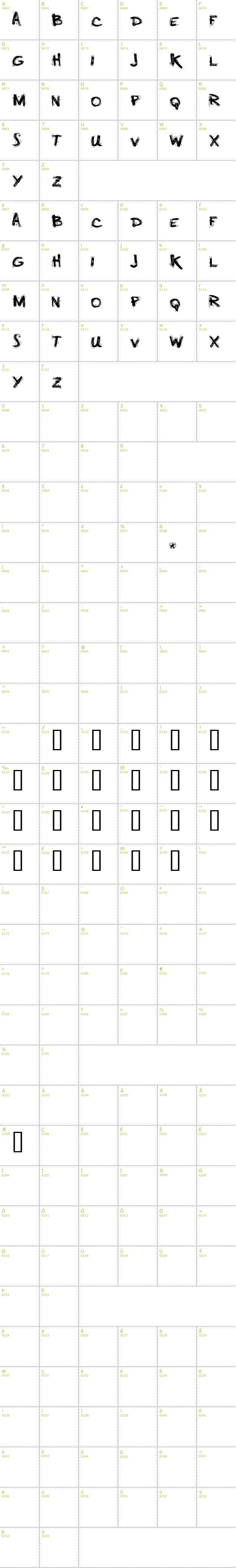 Full CharMap: Minus font