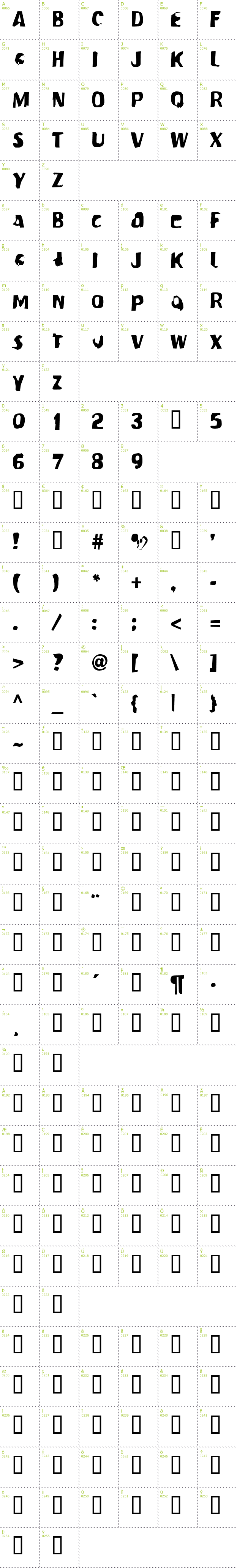 Full CharMap: Modern Conformist font