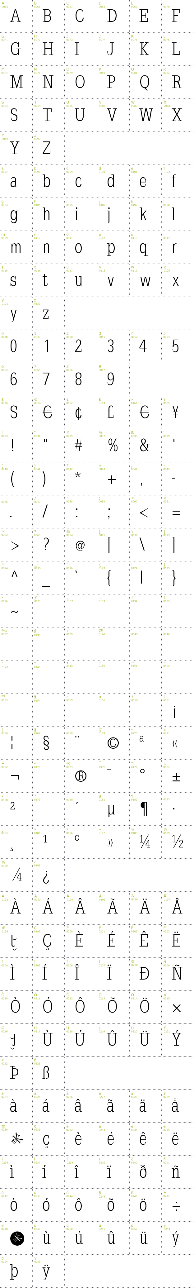 Full CharMap: Napoleodoni font