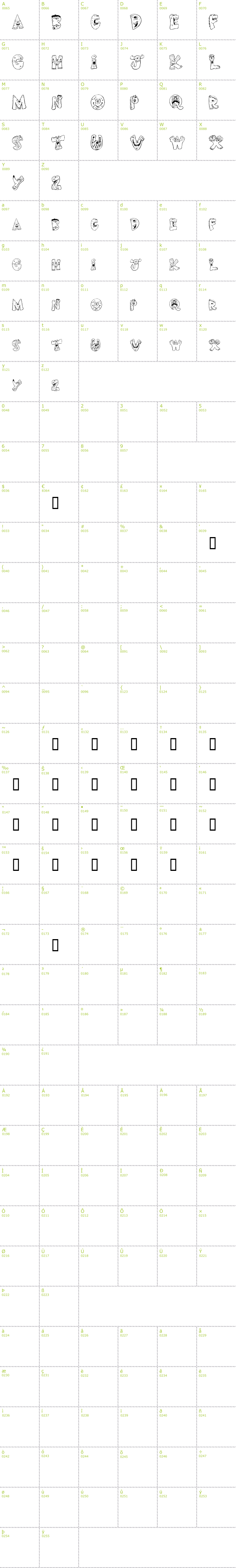 Full CharMap: Scary Monsters font
