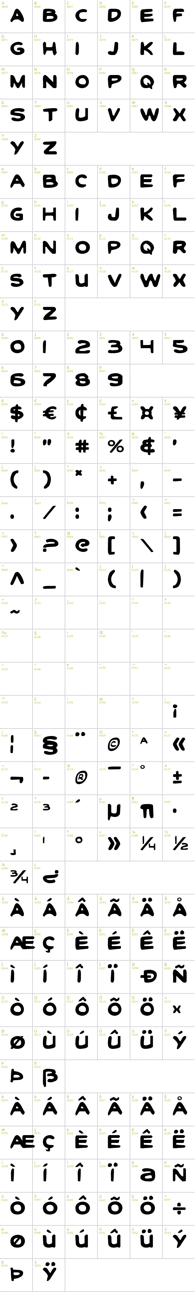 Full CharMap: Toon Town Industrial font
