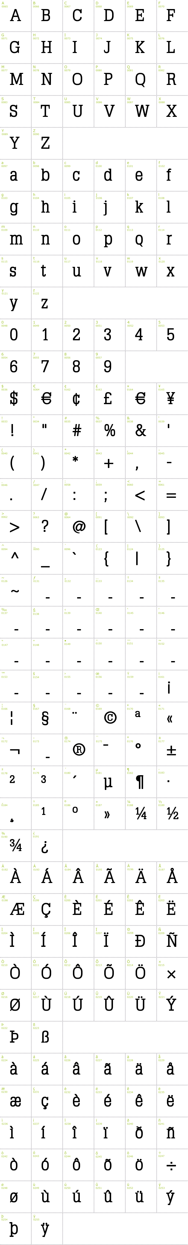 Full CharMap: Typo Latin Serif font