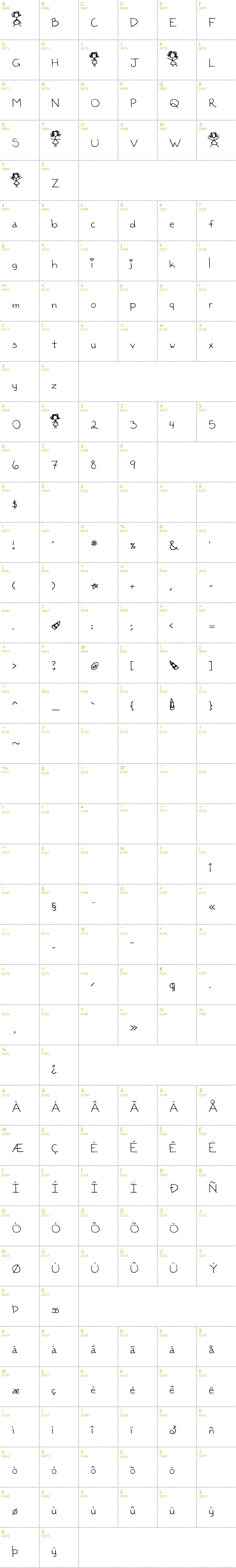 Full CharMap: Kaileen font