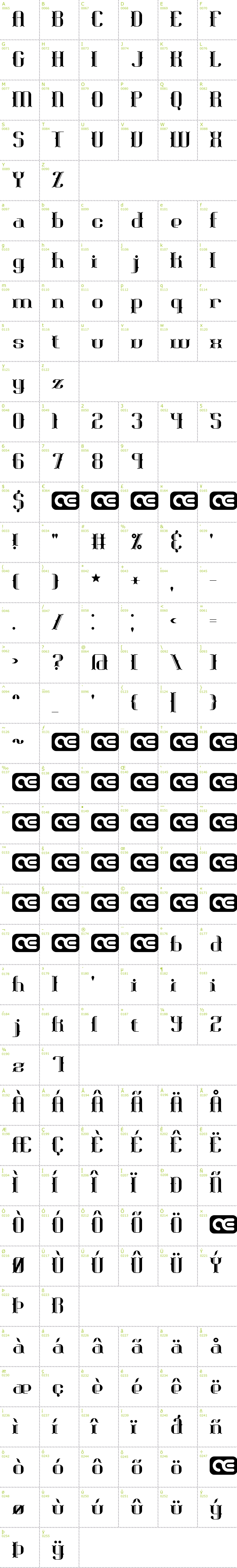 Full CharMap: Blackoninaut BRK font