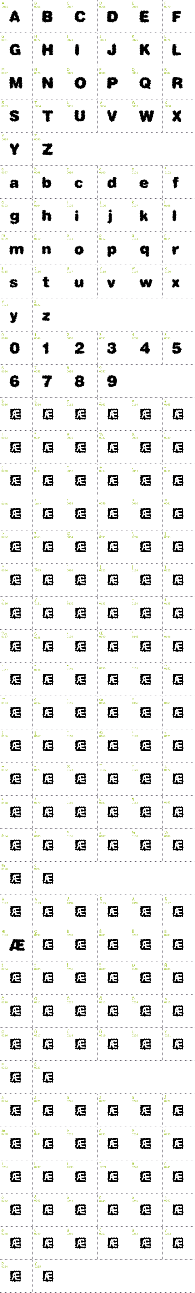 Full CharMap: Dephunked BRK font