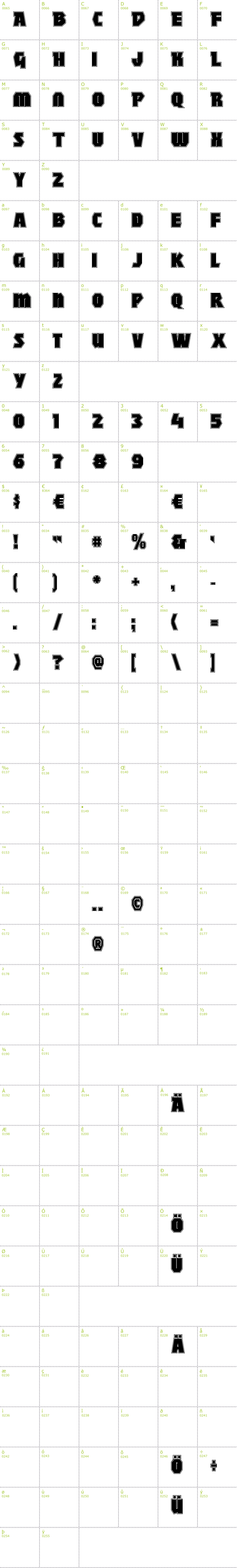 Full CharMap: Mighty font
